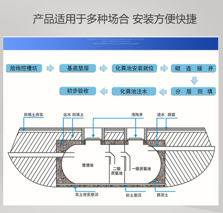 塑料三格化粪池安装图图片