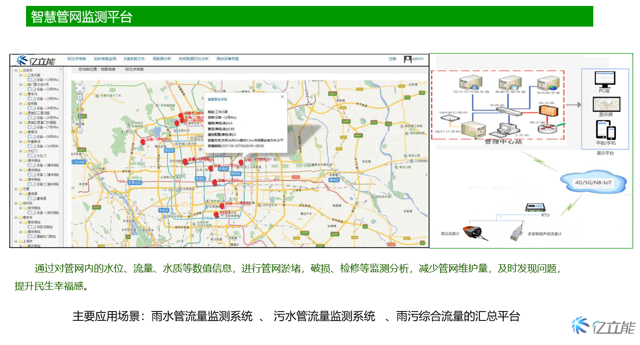 Image monitoring system for rainfall and water level in front of large and medium-sized power plant reservoirs