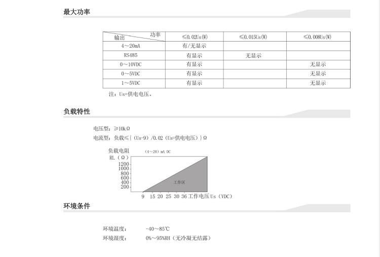 Imported universal temperature transmitter with integrated design suitable for different working conditions