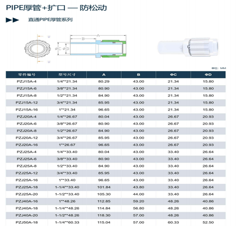 HDPE thick pipe PFA ferrule connector, semiconductor photovoltaic special straight expansion ferrule type connector supplied by the manufacturer