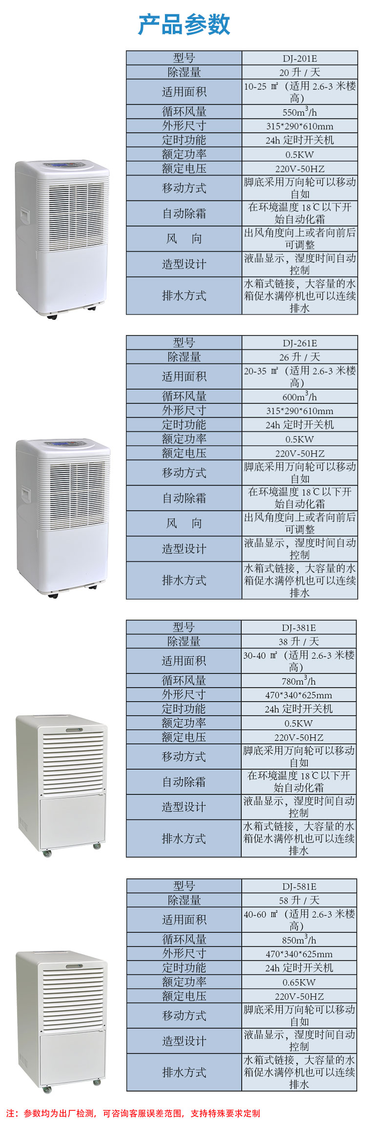 DJ-581E Household Dehumidifier Dehumidifier Dehumidifier Small Dehumidifier in Bedroom Basement Dehumidifier Dehumidifier Dryer