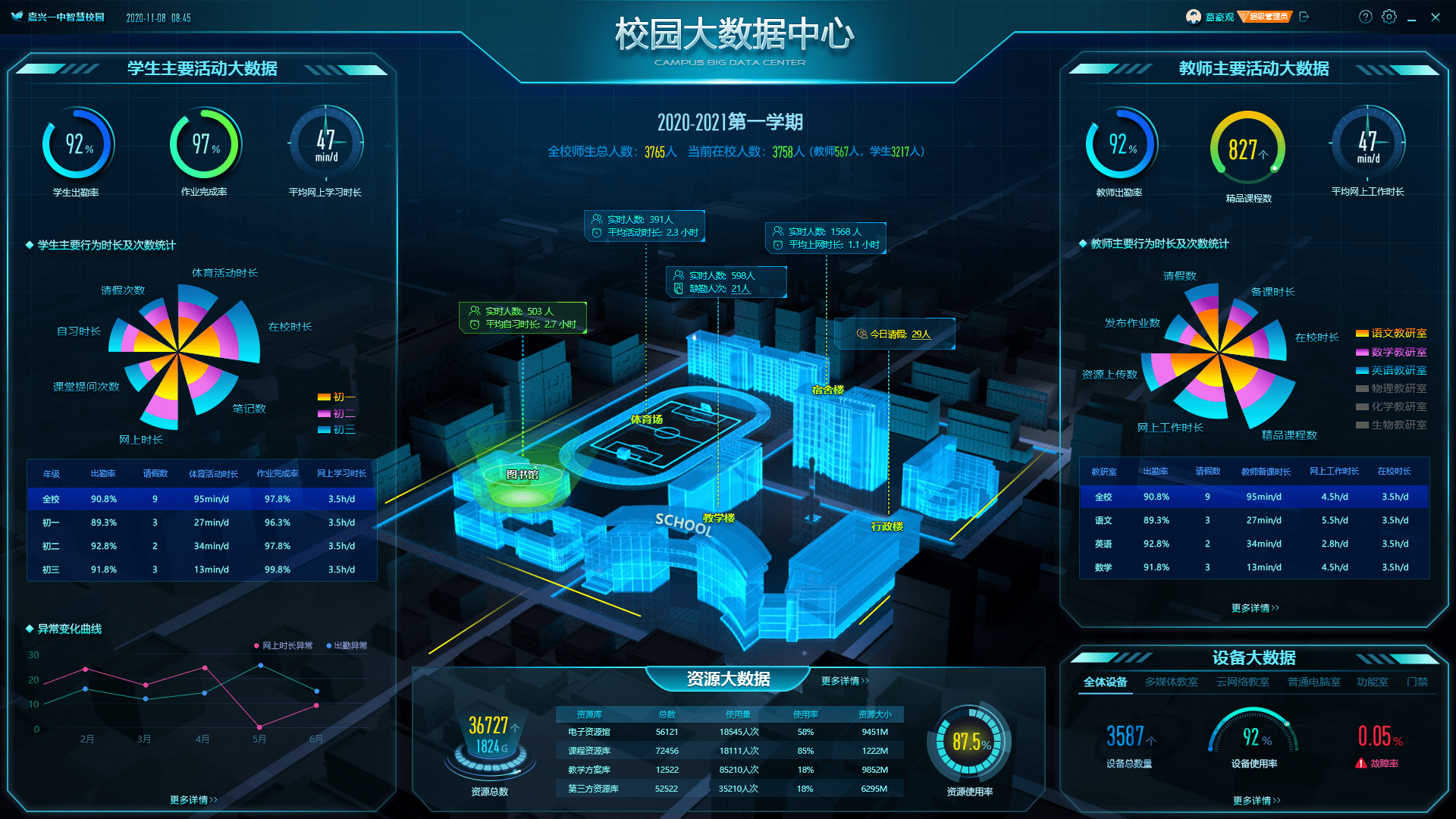 Construction Plan for Smart Campus of Vocational School Intelligent Campus Tianshui No.1 Middle School One Card Consumption Query System Community Intelligent Elderly Care IoT System Architecture