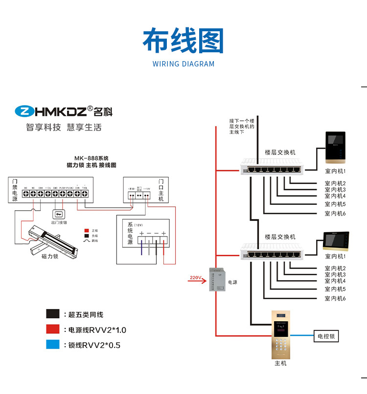 Mingke High Definition Building Intercom System Simulation Visual Door Bell Face Recognition Visual Intercom Access Control