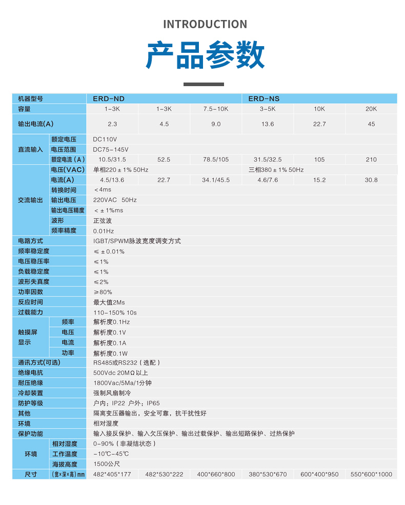 For the inverter used for Electric locomotive photovoltaic, find Airead to customize the inverter power supply