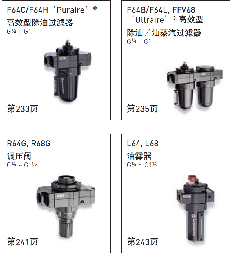 Norgren Norgren pressure regulating filter B68G-8GK-AR3-RLN is sold in stock from the source manufacturer