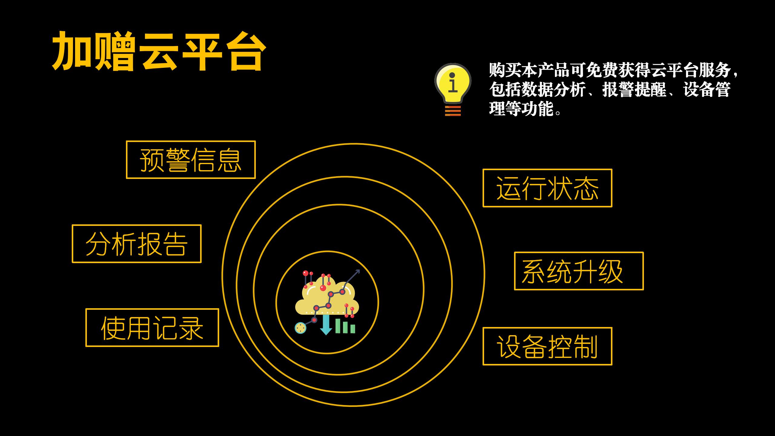 Yingdian Data Acquisition Gateway PLC Internet of Things edge computing Industrial Automation Multi port Interface