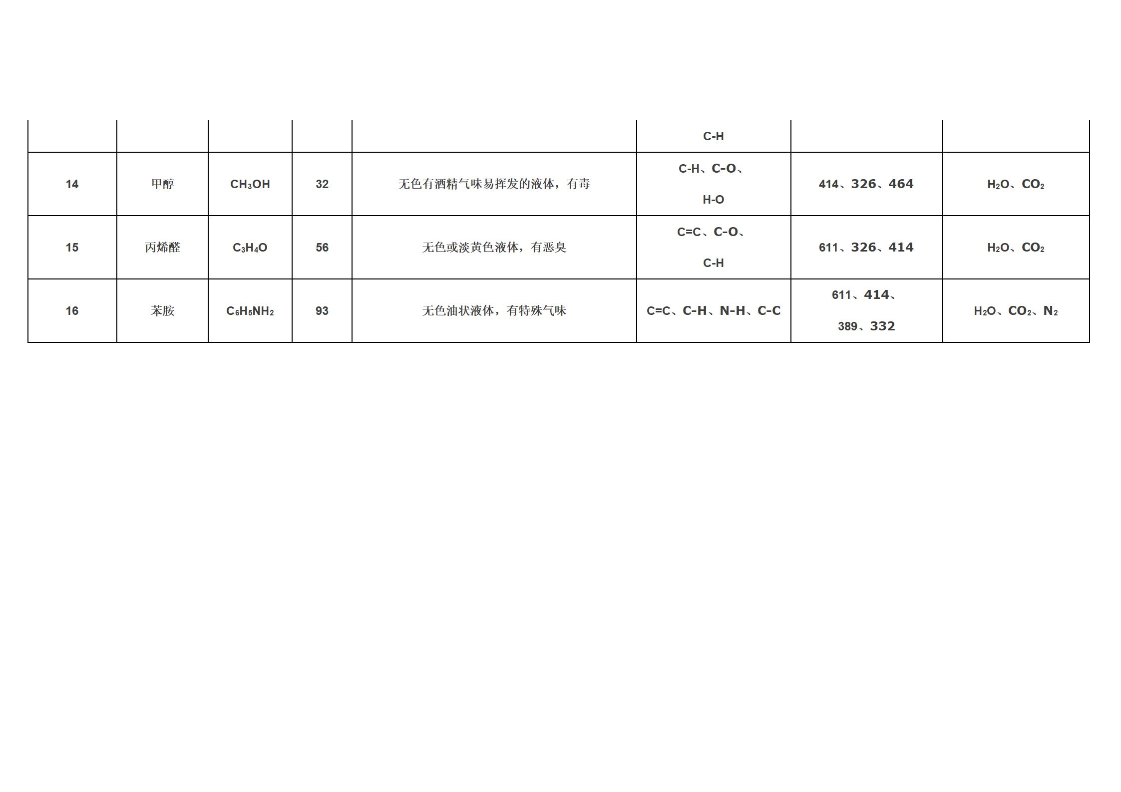 LFDLZ-UV-006 Plasma Photolysis Waste Gas Purifier Shoe Factory Toy Factory Handbag Factory Leather Waste Gas Treatment