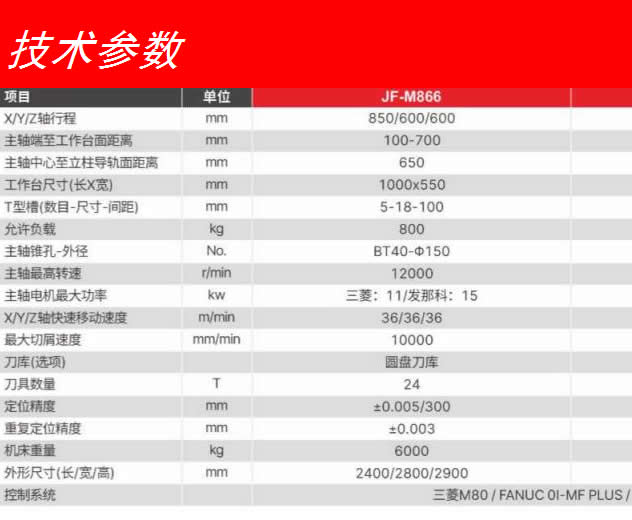 High precision and stability of high-speed CNC program control for heavy cutting mold machining center machine tools