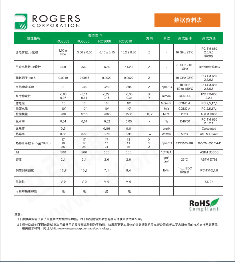 Rogers circuit board RO3010 5mil base plate antenna board Bulk sale