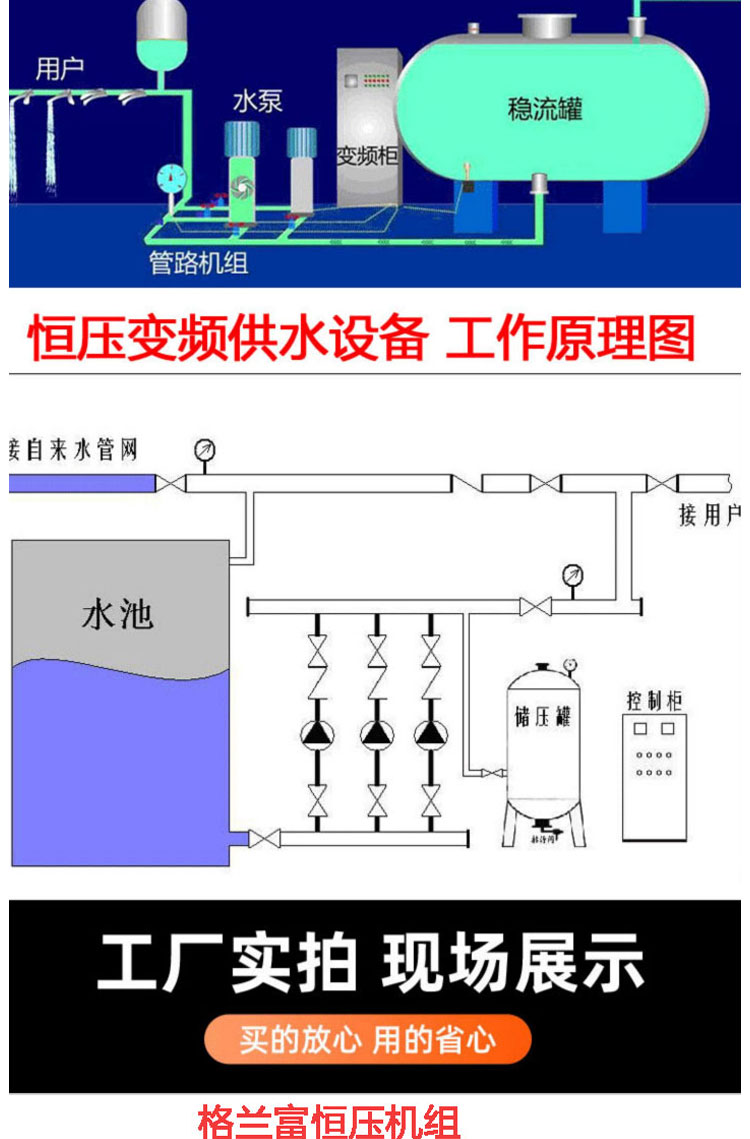 Variable frequency constant pressure non negative pressure water supply equipment secondary increase pressure stainless steel pipeline multi-stage pump steady flow tank control cabinet