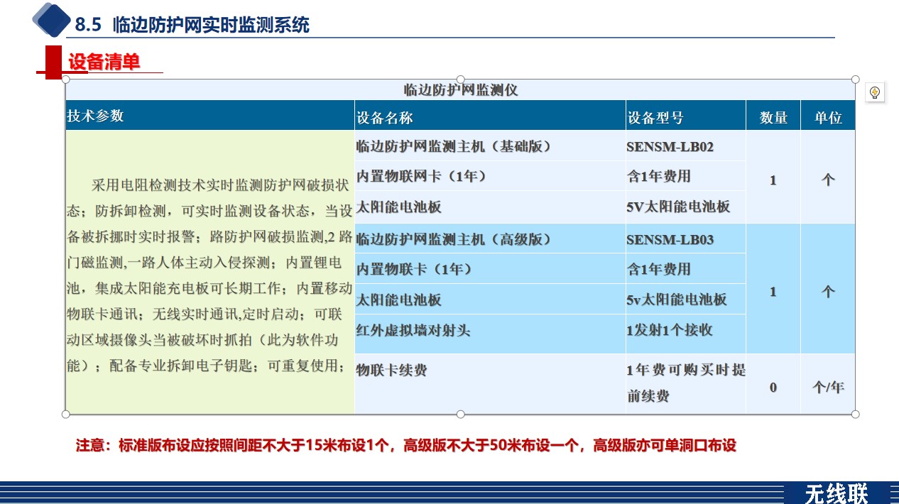 Border protection alarm system infrared radiation fence alarm infrared detector fence monitoring system