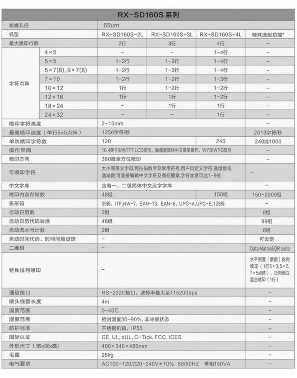 Wholesale Hitachi small character inkjet printer PXR series marking machine, original factory, high-quality production date, ink printing