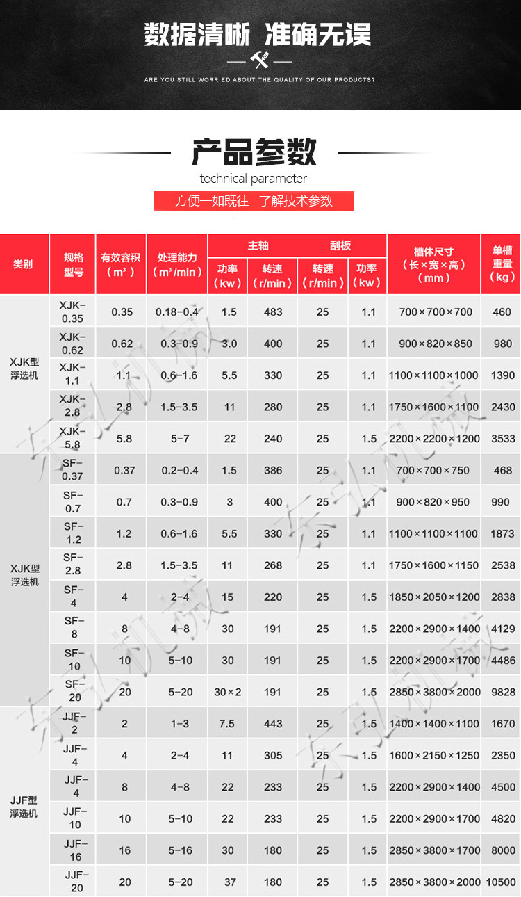 Donghong Mining Flotation Machine Building Materials Chemical Nonferrous Metal Flotation Cell Stirred Flotation Equipment Can Be Customized