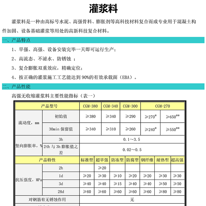 H60/H40 high-strength non-shrinkage grouting material, high flow state, non bleeding, anti rust