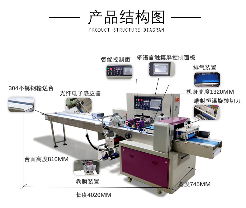 Labor protection equipment, glove packaging machine, shoe cover, head cover packaging machine, dual exhaust daily necessities, pillow type sealing machine