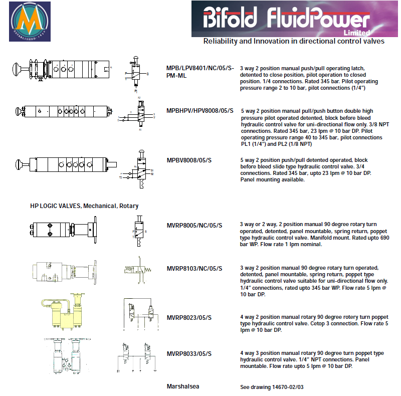 Reliable source of pneumatic components for the BIFOLD stainless steel solenoid valve triplet in the UK