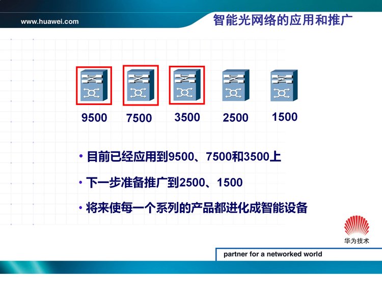 Upgrading the OSN3500 board of Xinyi Communication to Huawei OSN3500 main control board optical transceiver srv