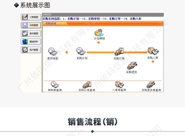 Cosmetics ERP Guoyu Software factory Purchase Warehouse Purchase Sales Inventory Management Company Sales Finance System