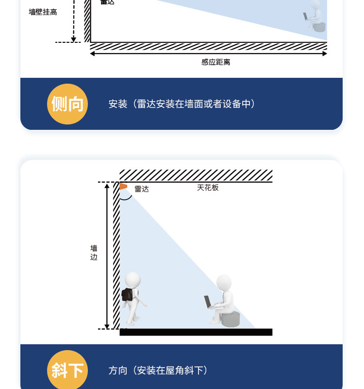 Low power radar induction panel light radar module small night light microwave radar sensor t8 light radar module