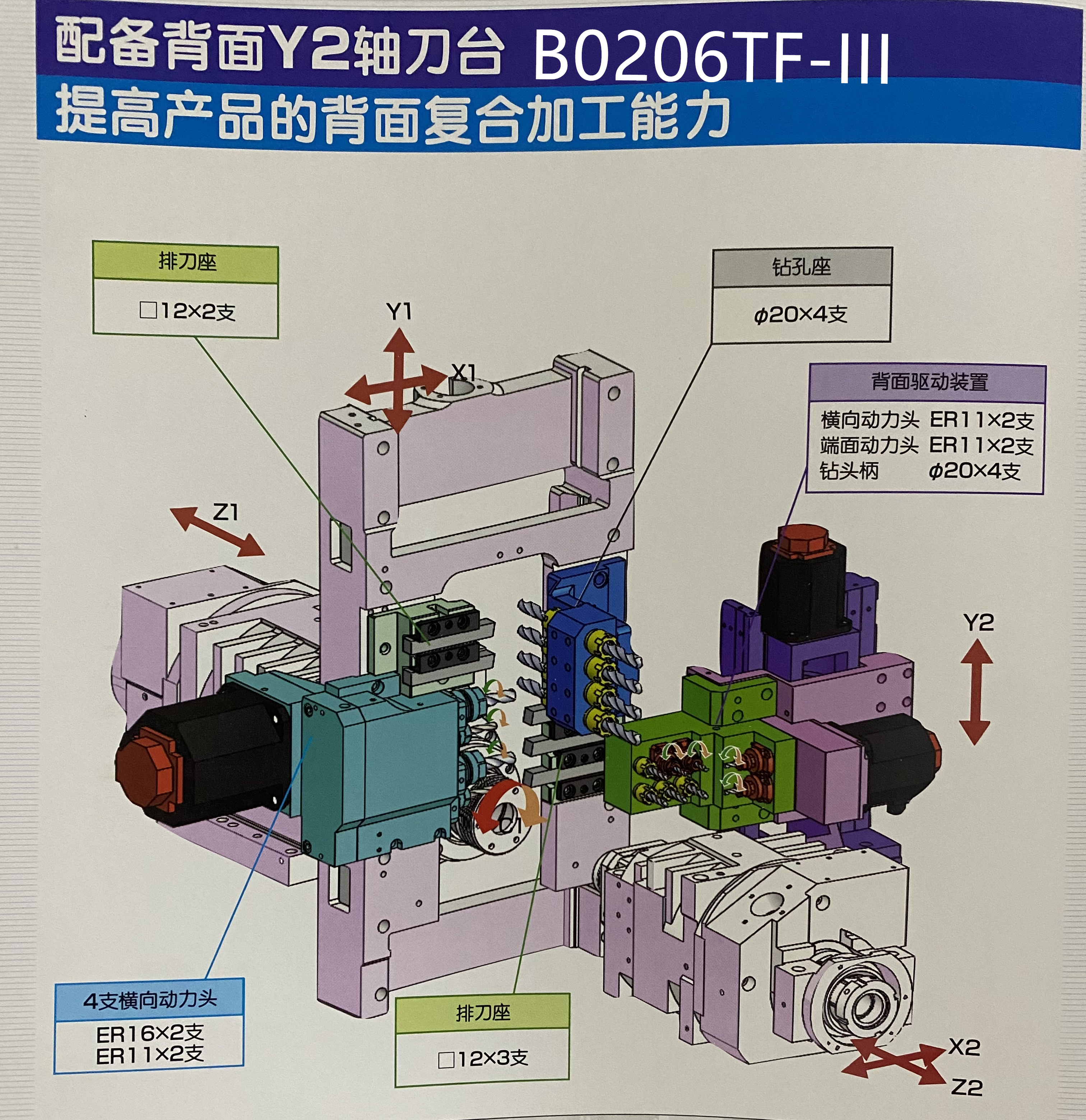 Tianjin's best-selling 6-axis centrifuge machining efficiency has been further improved, with a compact structure and comprehensive functions. B0206TF-III