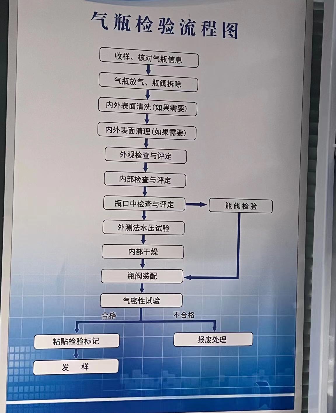 Carbon fiber gas cylinder testing - Heidelberg external testing method - Hydraulic testing machine - Breathing gas cylinder testing complete equipment