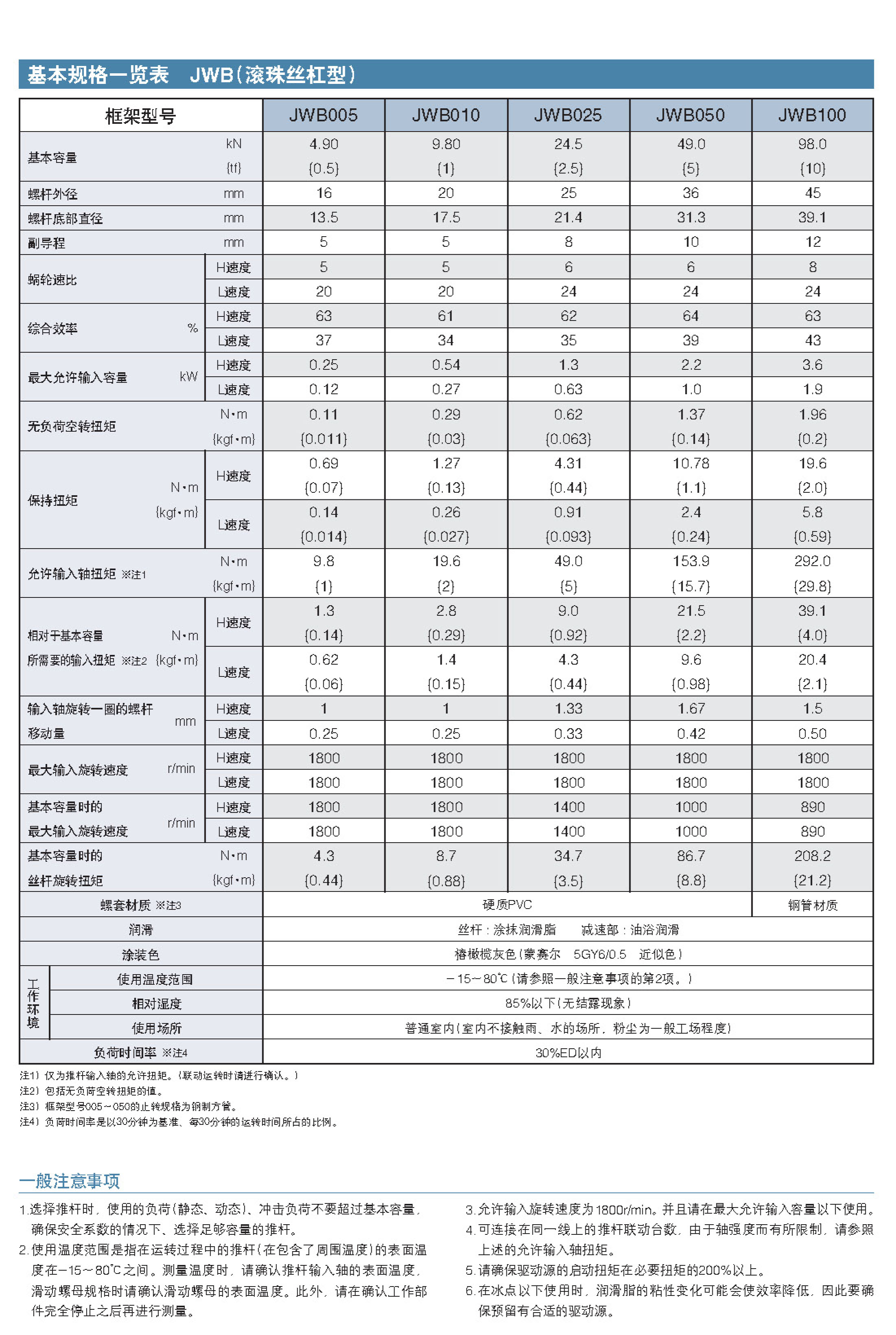 Chunben High Lead Ball Screw Power Jack JWH LINIPOWER JACK