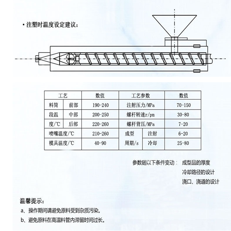 PBT WG003 WCL36 DR51 Saber Foundation (GE, USA) Acid alkali resistant plastic belt wire drawing grade