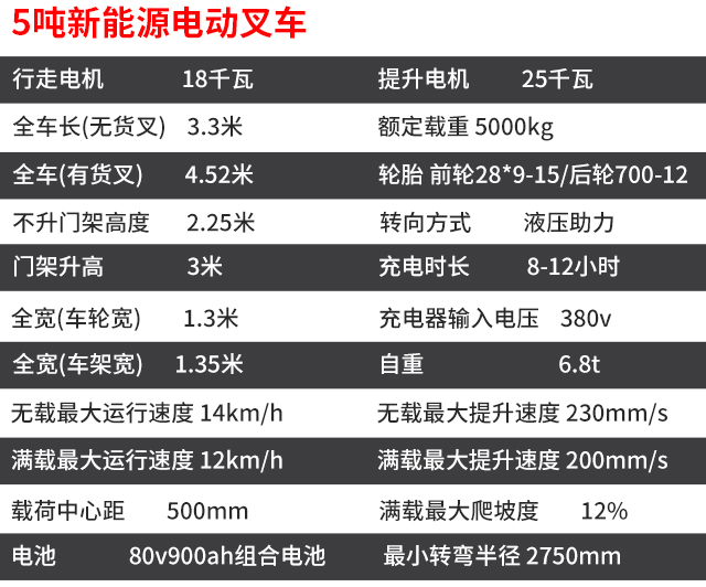 Chuli New Energy Electric Forklift Site Loading and Unloading Truck Loading and Unloading Pallet Handling Lift