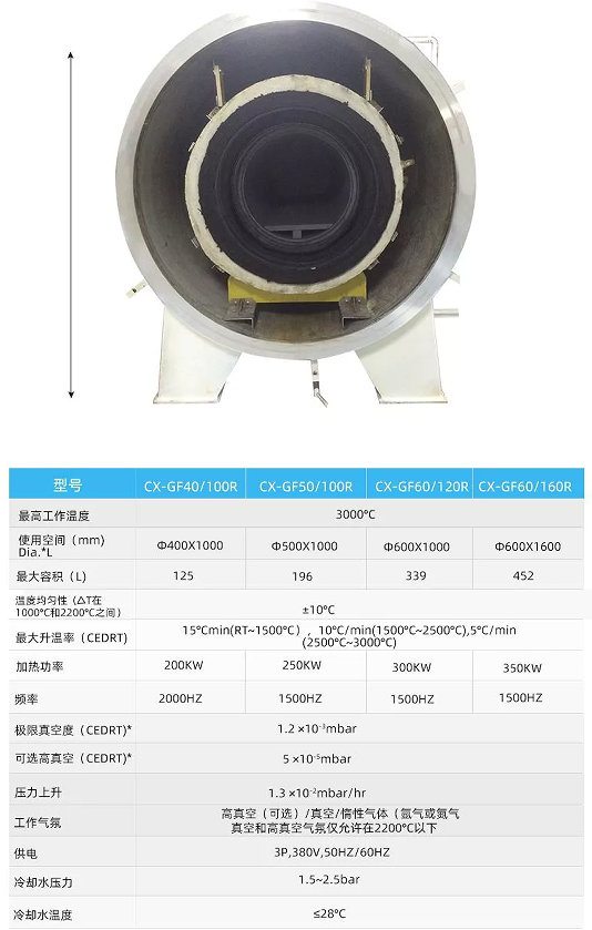 Chen Xin Vertical Cylinder 3000 ° C High Temperature Graphitization Furnace Experimental Production Dual Use