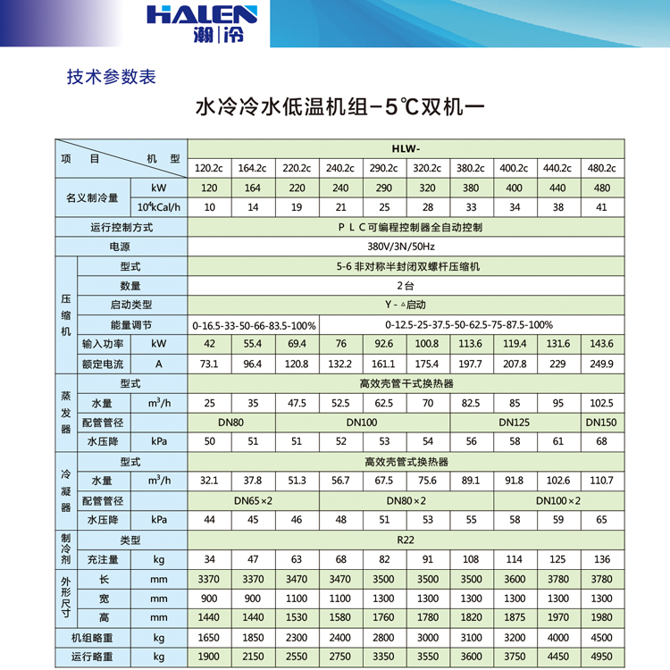 Low temperature explosion-proof water chiller screw industrial water chiller Han Leng HLW145.1 Refrigerator customization cost