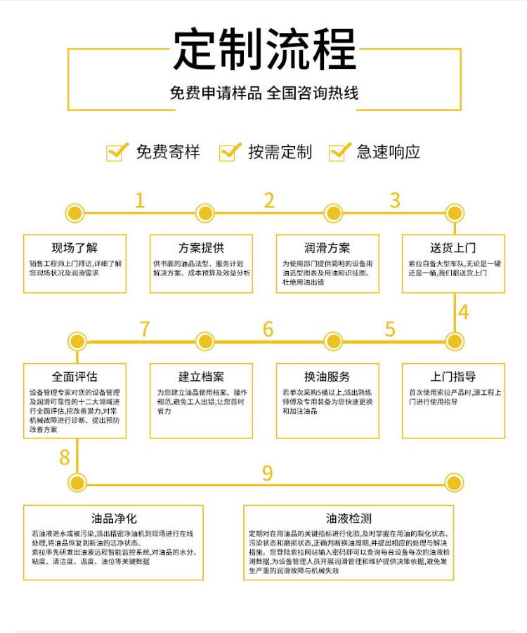 Hydraulic transmission oil 8 # 6 vehicle lubricating oil manufacturer direct delivery loader exhaust hydraulic oil