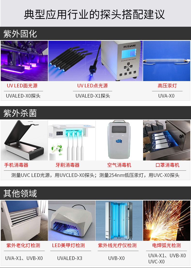 LS125 UV energy meter, UV intensity meter, multi-channel UVC ultraviolet detection instrument, UV-A radiation meter