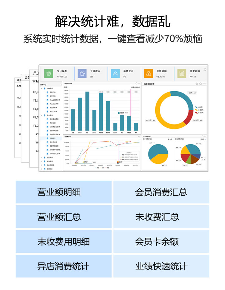 Aolan Xiqing Laundry Software Cashier, Clothing, Appointment Member Marketing, Expansion of Customers, Sales, and Inventory Store Management System