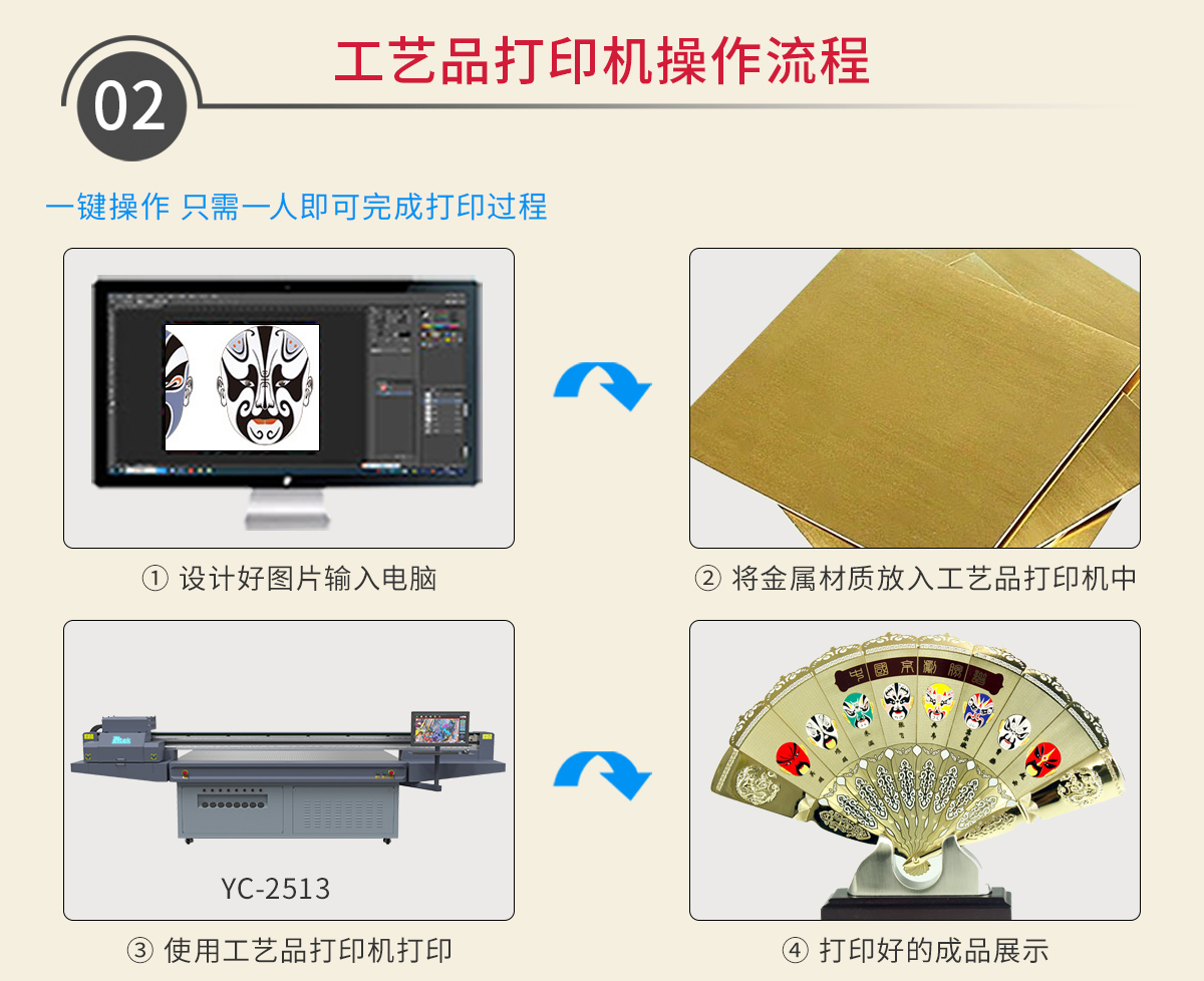 Win Color UV Printer Crafts Color Printing Machine Electrical Panel Printer Personalized Customization