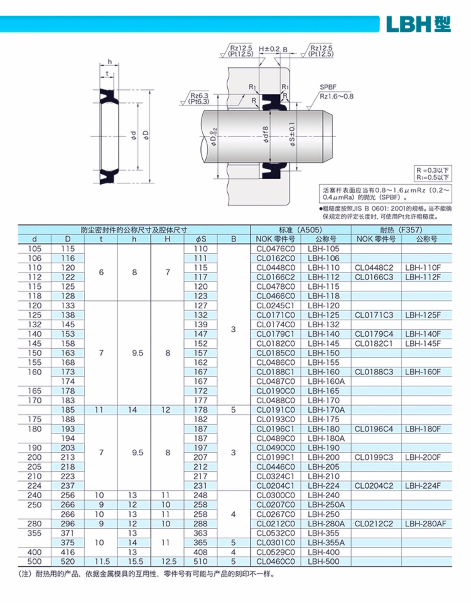 LBH type dustproof sealing hole shaft dual purpose sealing ring EPDM fluororubber dustproof ring oil seal gasket