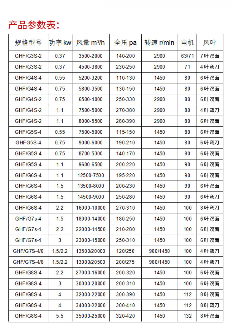 Drying room circulating fan, high-temperature and high humidity resistant axial flow fan, corrosion-resistant industrial high-temperature fan, Lianjia Electromechanical