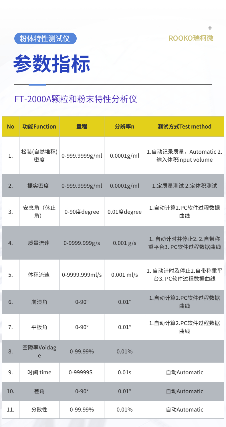 Standard Powder Flowability and Density Data Solving Process Characteristics of Powder Physical Property Tester