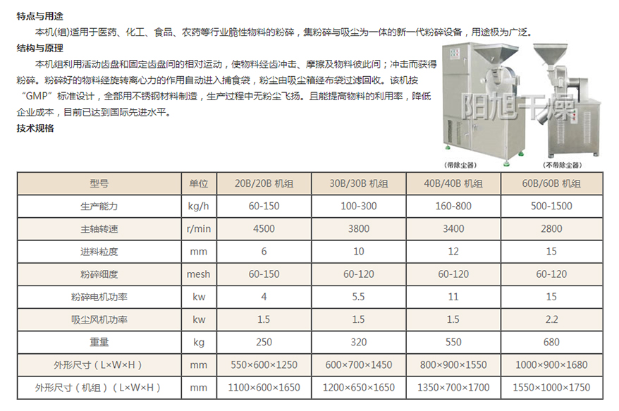 30B series high-efficiency pulverizer powder B series biochemical chemical multi kinetic energy ultrafine medicinal powder crusher