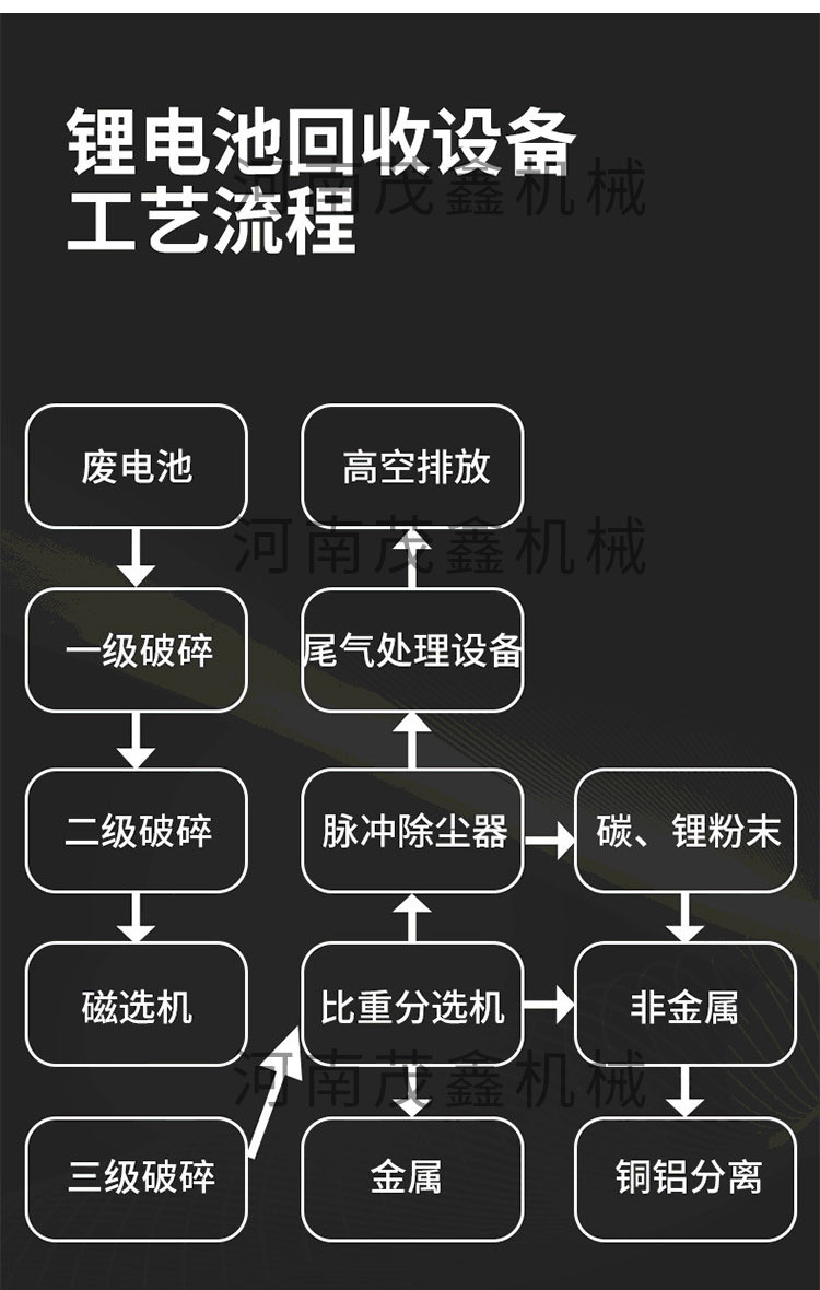 Scrap car lithium battery crushing treatment equipment graphite powder copper powder sorting solar cell shredding