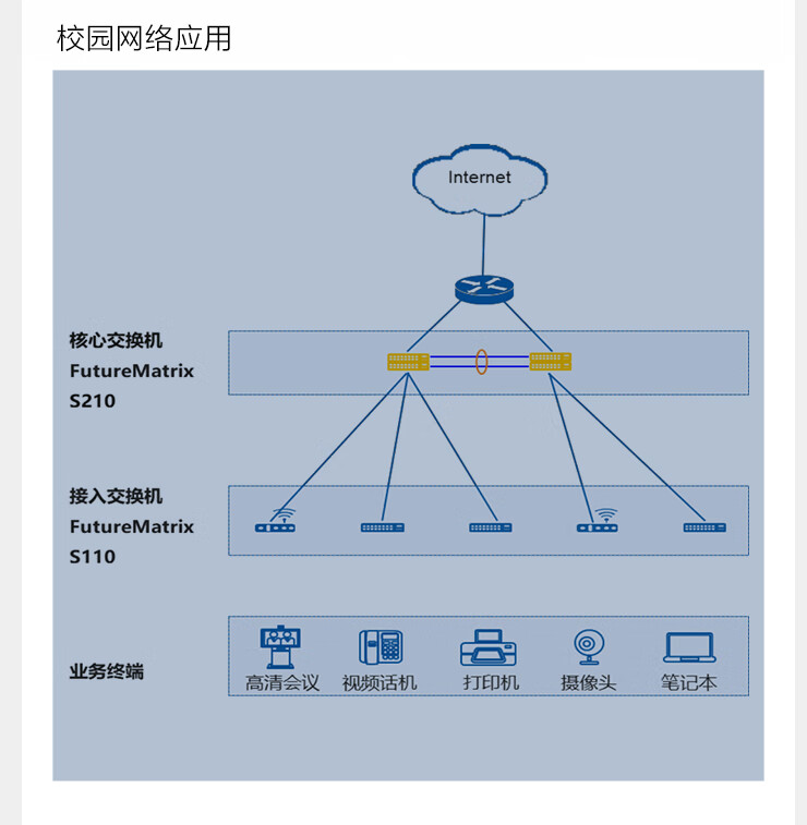 HUAWEI Smart Selection Gigabit Web Managed Switch S210-8T 8-Port Gigabit Ethernet Network