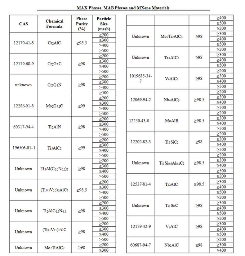 MXene MBene material is easy to peel off MAX phase ceramic niobium carbide aluminum Nb2AlC aluminum niobium carbide