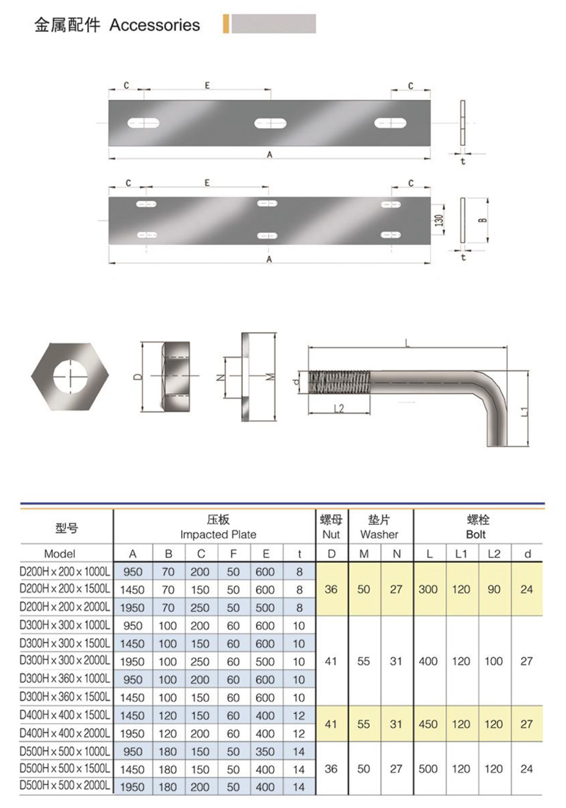 Bridge pier anti-collision facilities, buffer pads, outer wheel anti-collision strips, ship rubber shock absorption products, manufacturing of fenders