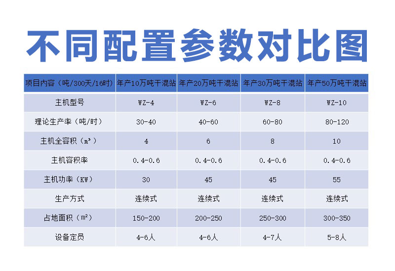 Fully automatic lightweight gypsum mortar equipment with high degree of automation, environmental protection, and dust-free Mingjiang Machinery