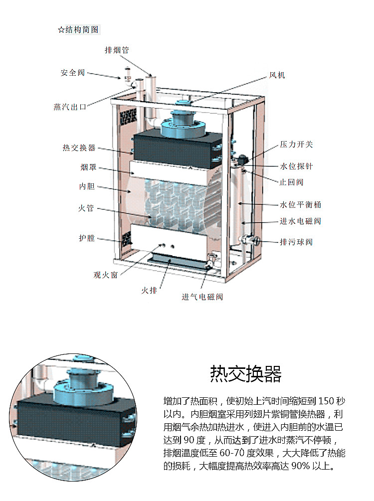 High efficiency and energy-saving stainless steel gas steam generator for natural gas liquefied gas modular steam boiler