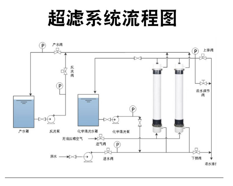 UF ultrafiltration membrane manufacturer electrophoretic paint tubular hollow fiber ultrafiltration membrane module for water HM90 160 2860 2880