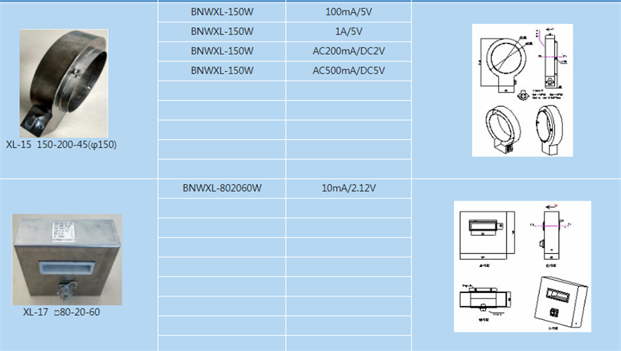 XL series active zero flux leakage current sensor manufacturer's production quality assurance