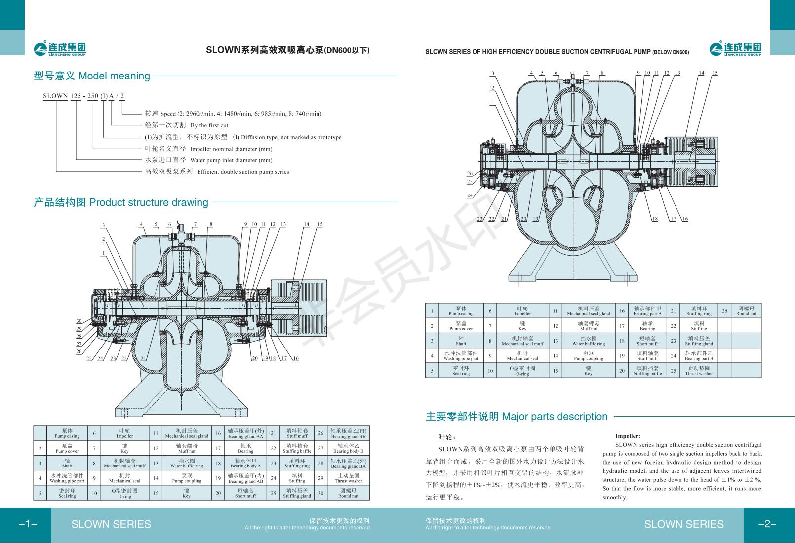 Continuous centrifugal pump SLOWN300-460 * 2 bearing column pin rotor impeller parts origin and factory price