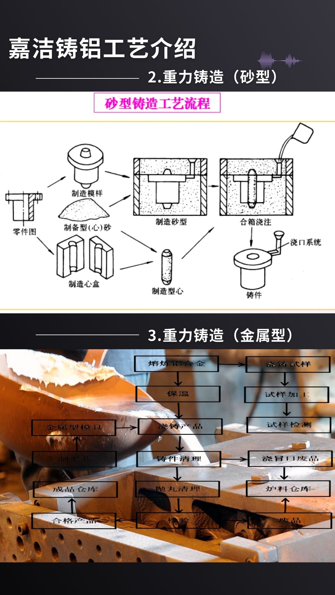 Low pressure casting process for Jiajie aluminum alloy bracket and aluminum parts T6 solid solution heat treatment X-ray inspection