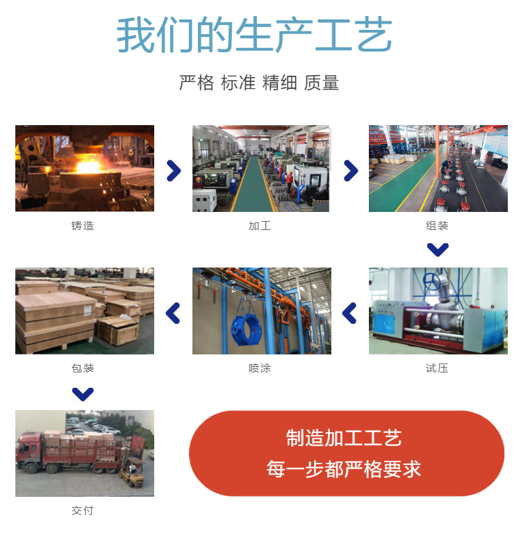 Japanese Standard and National Standard Marine Pneumatic Regulating Valve with Domestic and Imported Positioner