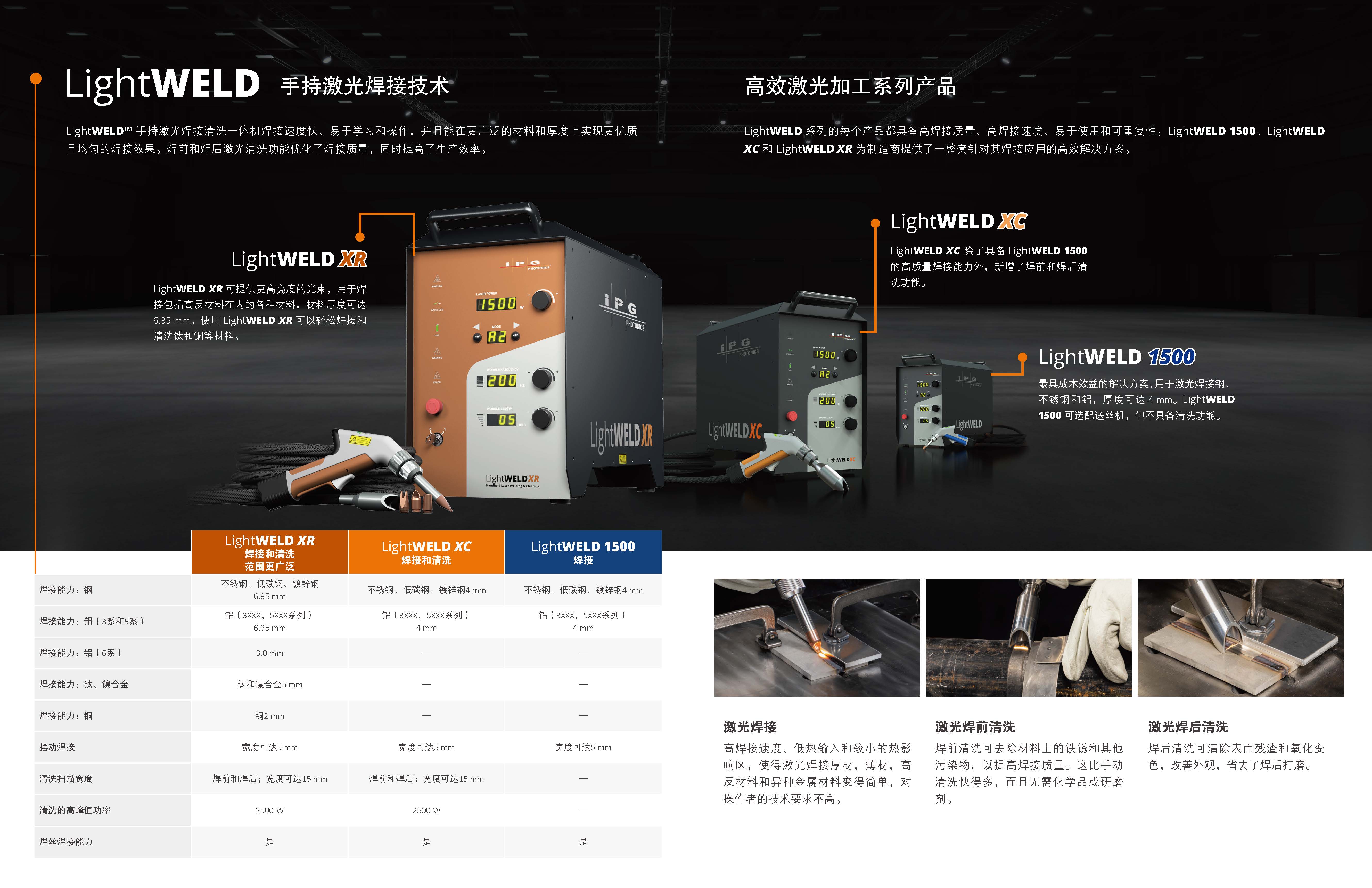 OR LASER handheld laser welding and cleaning all-in-one machine Laser welding machine Welding equipment quality assurance